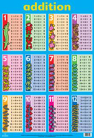 Picture of Wall Chart Autumn Adding Up